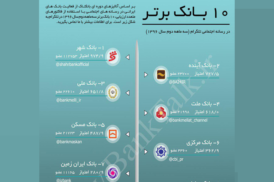 بانک ایران زمین 