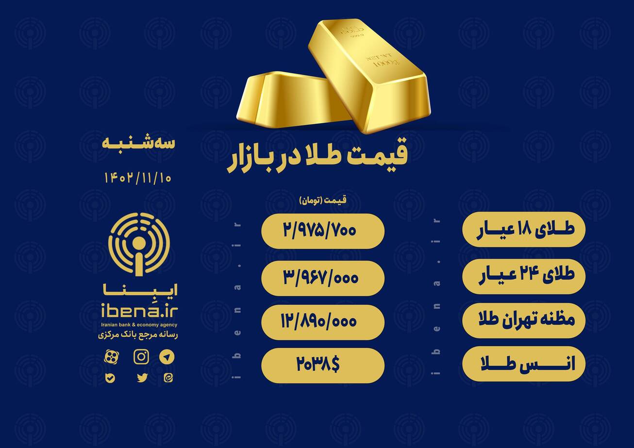 قیمت هر گرم طلای ۱۸ عیار در بازار؛ سه‌شنبه ۱۰ بهمن ۱۴۰۲