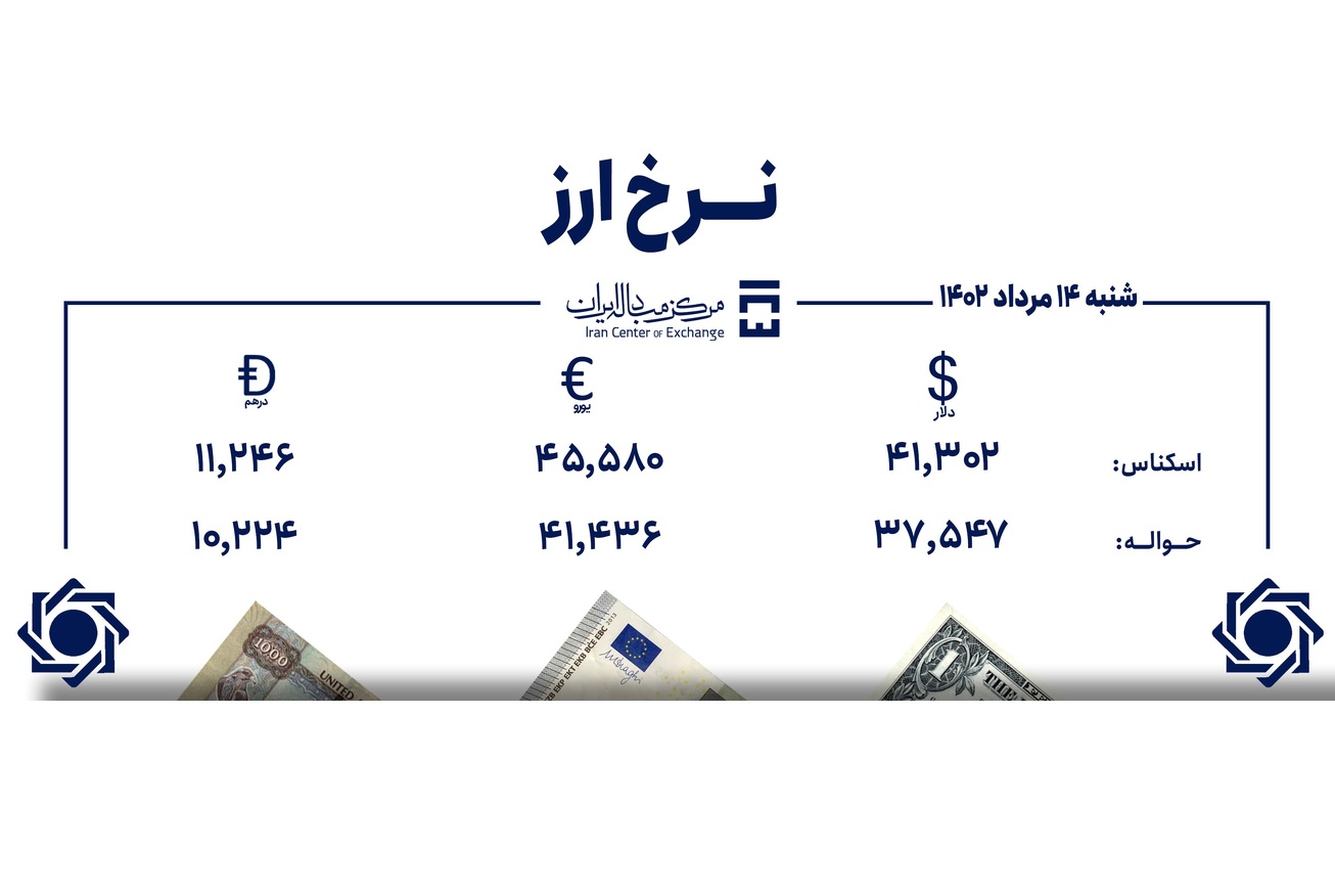 قیمت دلار و یورو در مرکز مبادله ایران؛ امروز شنبه ۱۴ مرداد