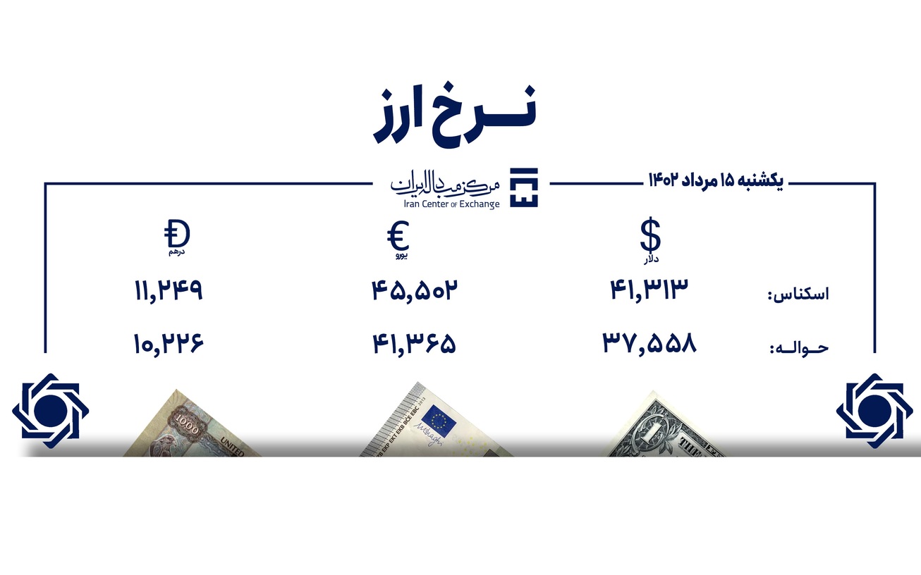 قیمت دلار و یورو در مرکز مبادله ایران؛ امروز یکشنبه ۱۵ مرداد