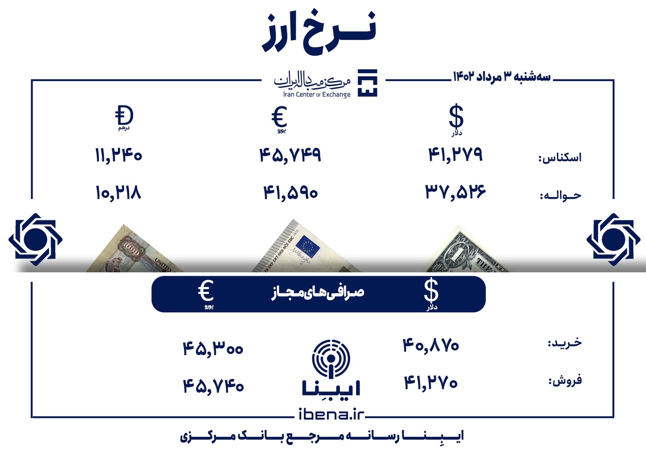 قیمت دلار و یورو در مرکز مبادله ایران؛ امروز سه‌شنبه ۳ مرداد