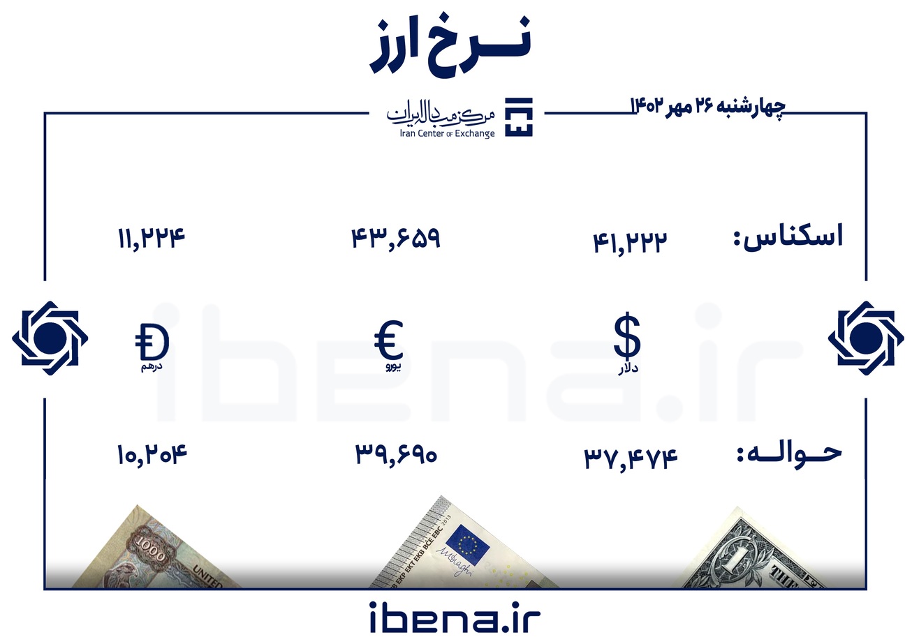 قیمت دلار و یورو در مرکز مبادله ایران؛ چهار‌شنبه ۲۶ مهر