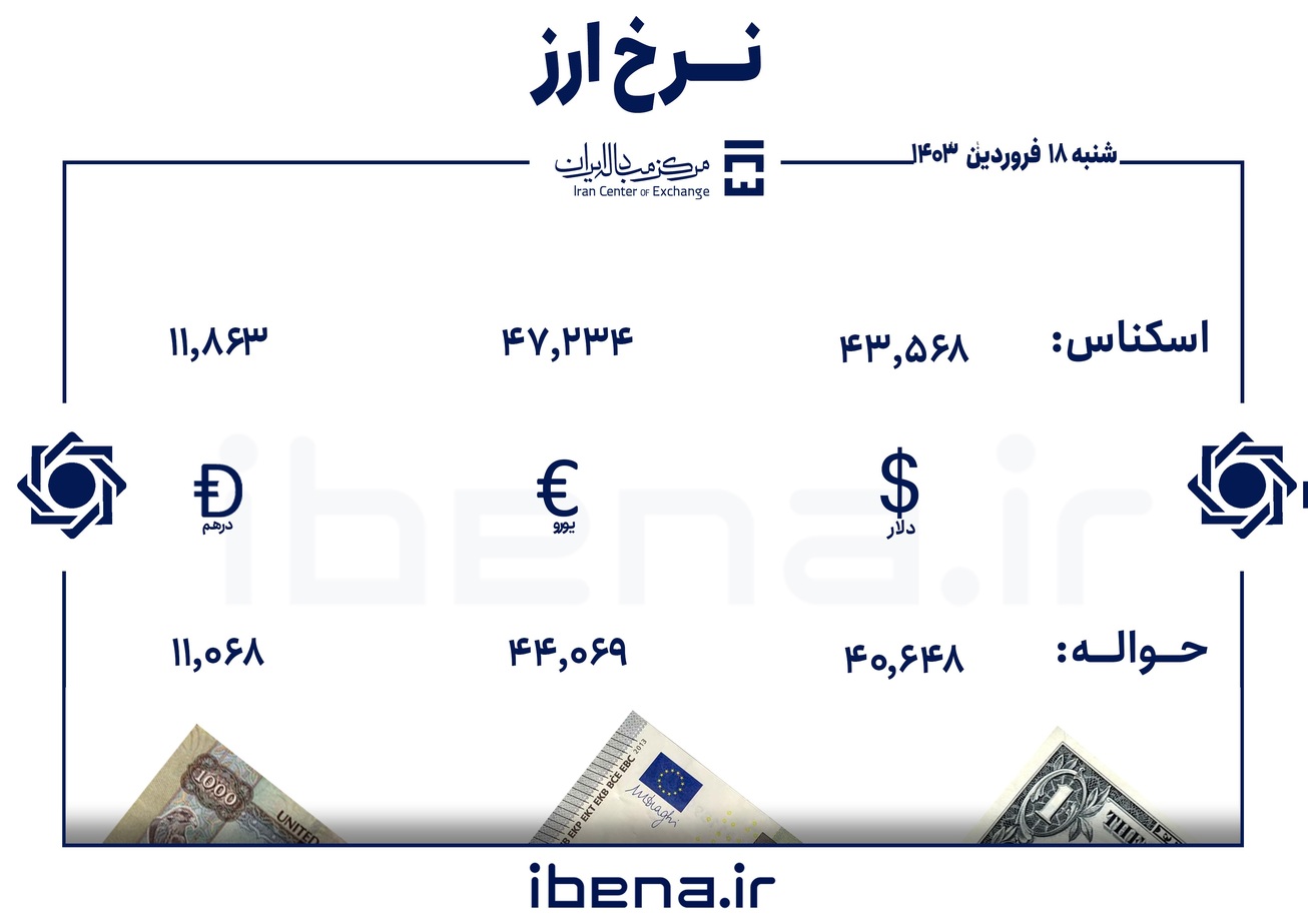 قیمت دلار و یورو در مرکز مبادله ایران؛ شنبه ۱۸ فروردین