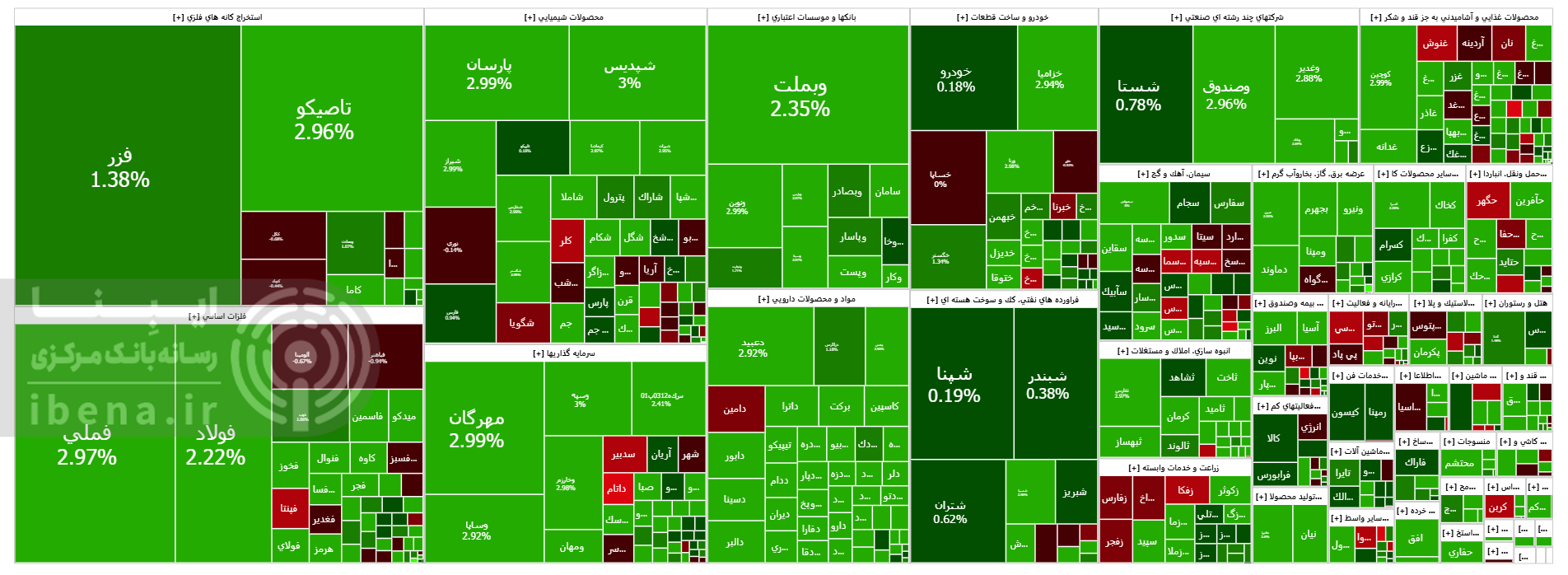 تداوم رکورد زنی شاخص کل بورس در آخرین روز معاملاتی هفته تداوم رکورد زنی شاخص کل بورس در آخرین روز معاملاتی هفته