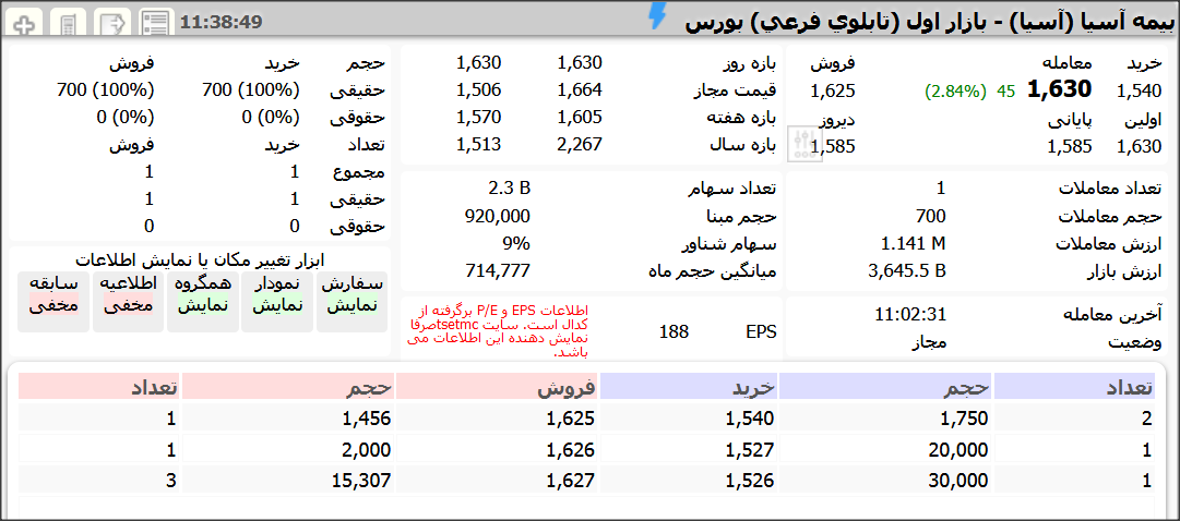 وضعیت بیمه آسیا