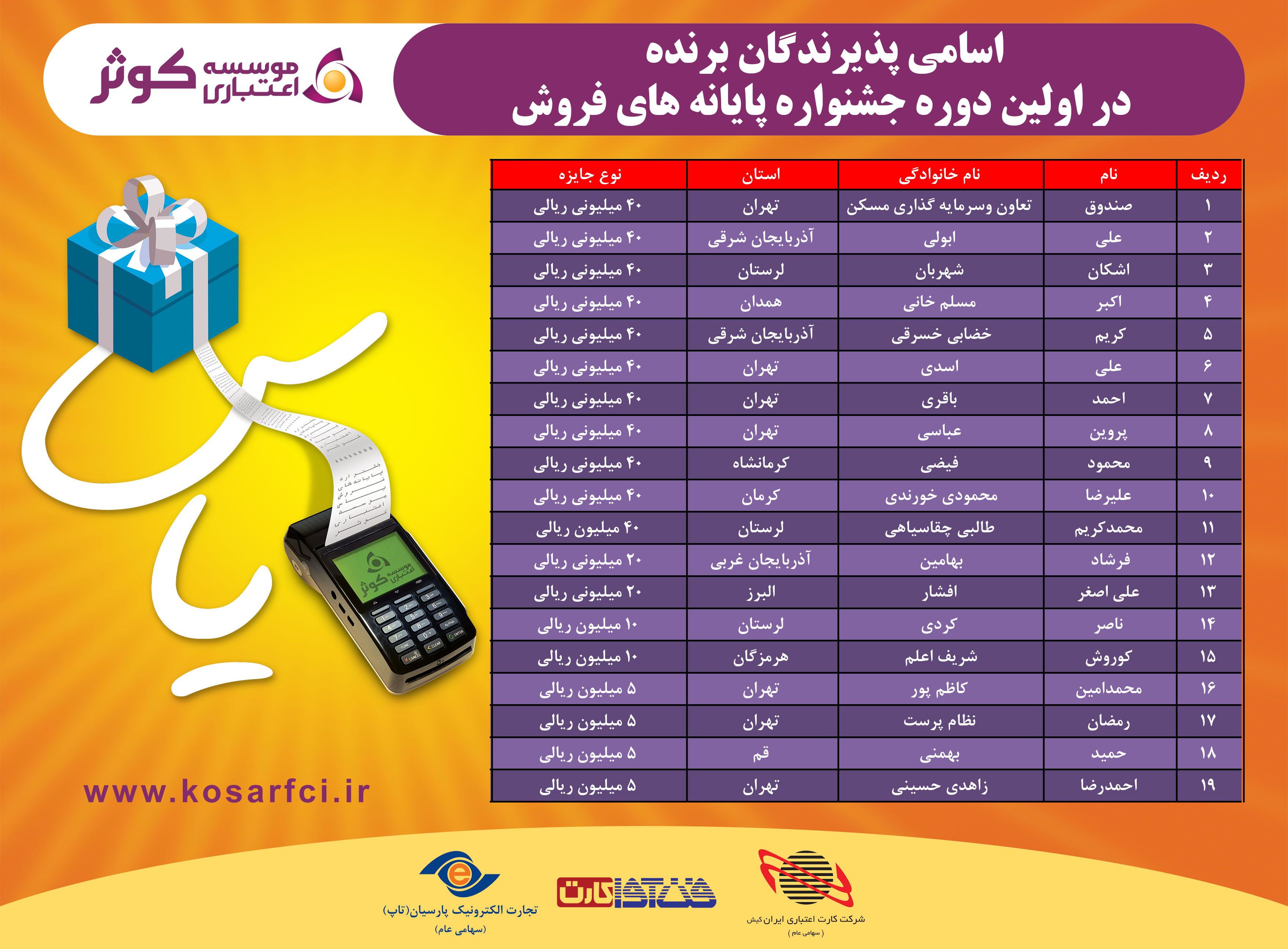 موسسه اعتباری کوثر