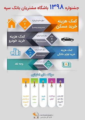 برگزاری دومین جشنواره باشگاه مشتریان (جشنواره 1398) با جوایز ویژه