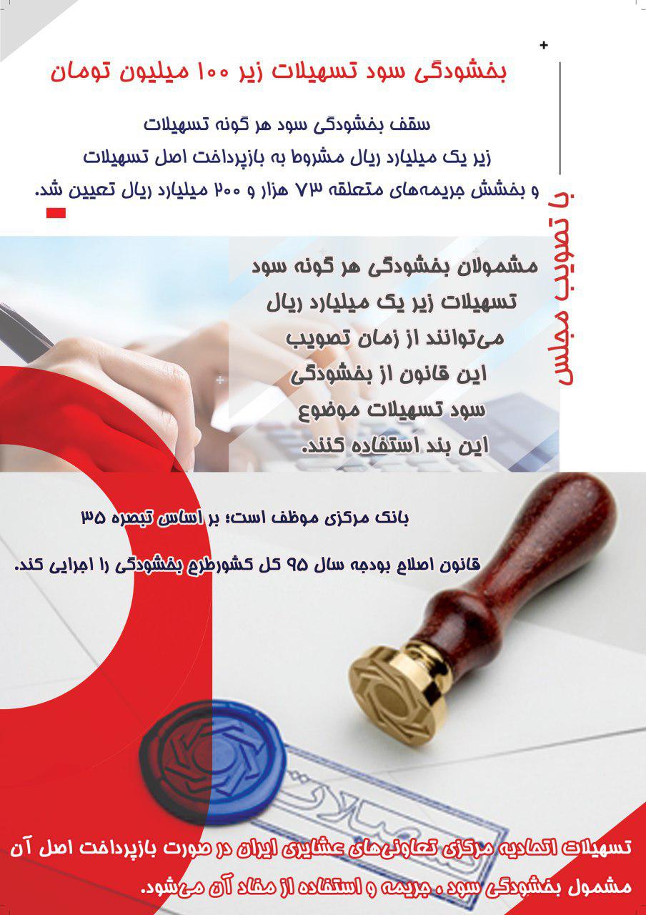 بخشش سود تسهیلات