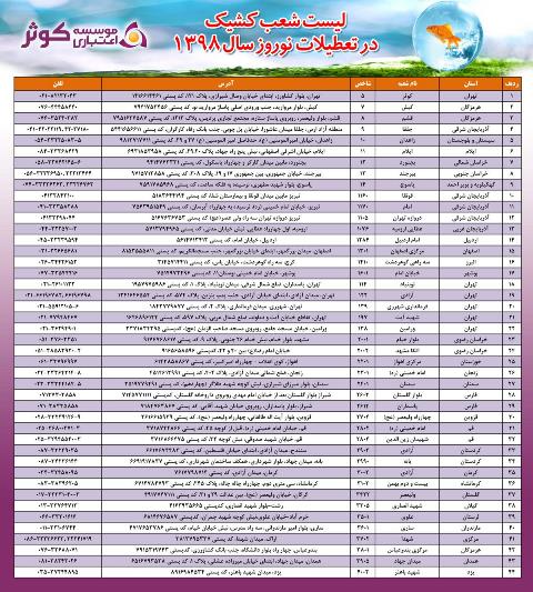 شعب کشیک کوثر