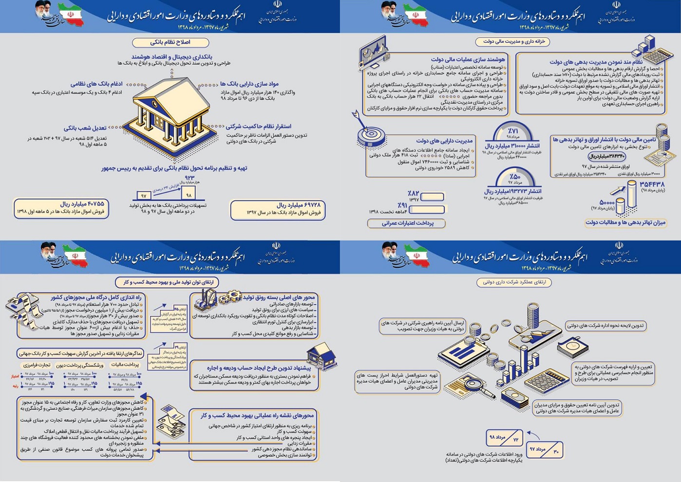 اهم دستاوردهای وزارت امور اقتصادی و دارایی طی یک سال اخیر