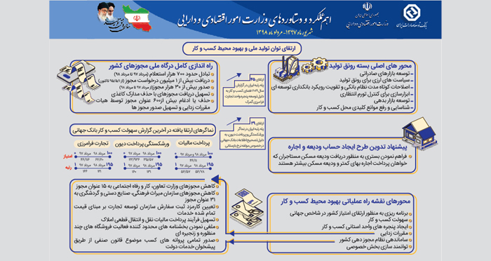 وزارت اقتصاد