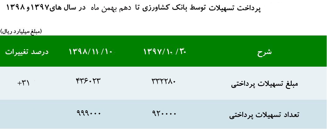 بانک کشاورزی