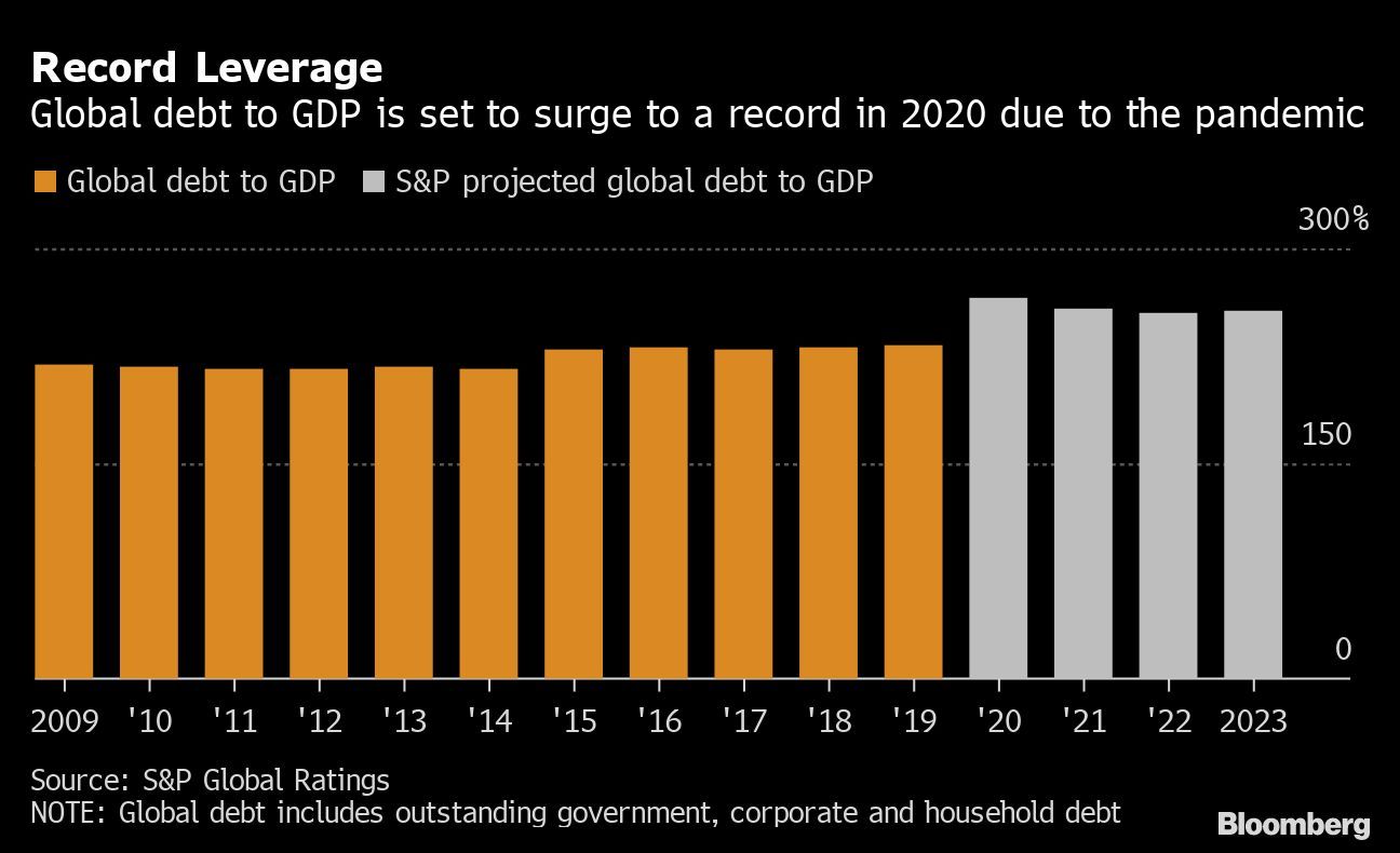 بدهی جهانی