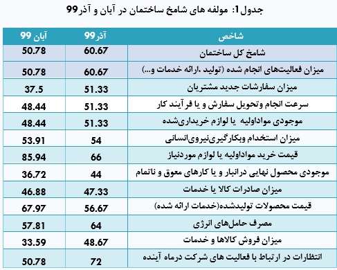 مولفه های شامخ