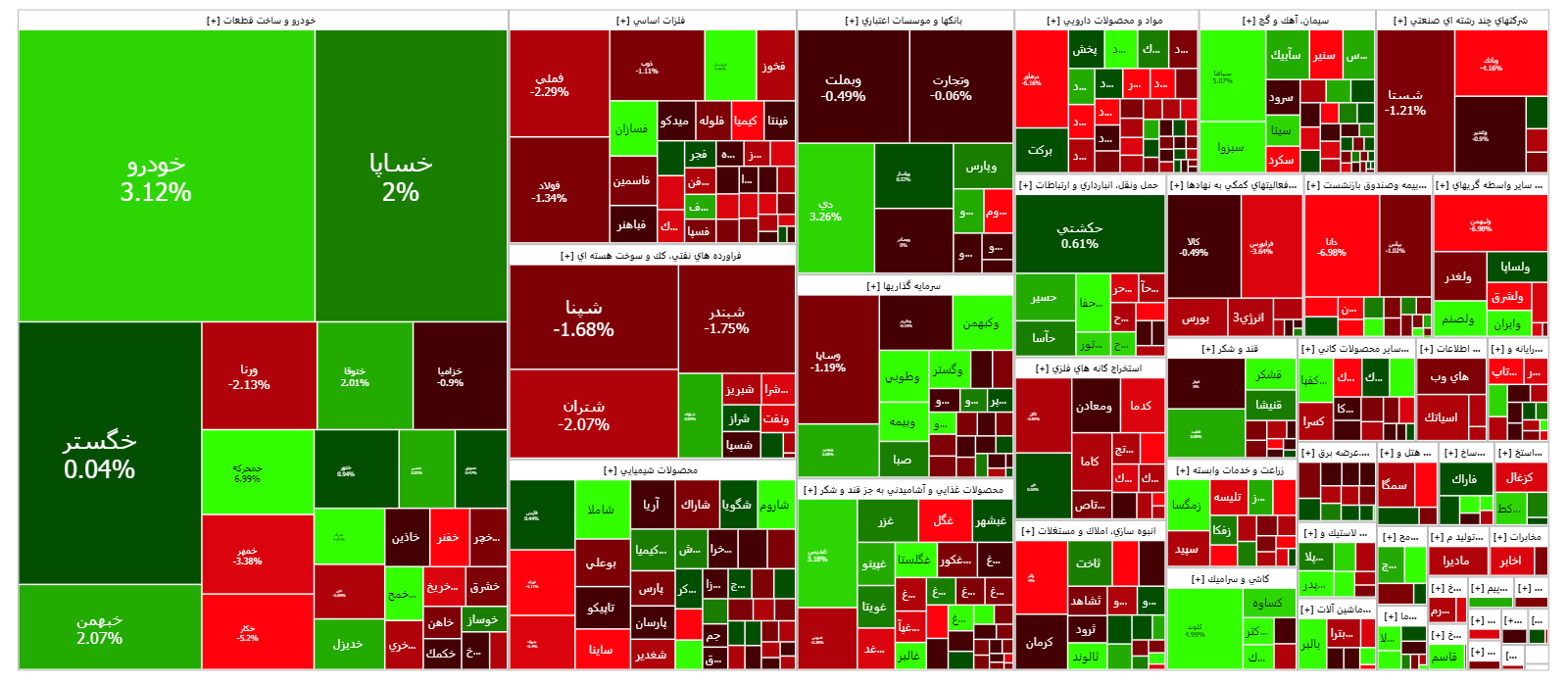 بازی شاخص کل بورس با کانال ۱.۶ میلیونی بازی شاخص کل بورس با کانال ۱.۶ میلیونی