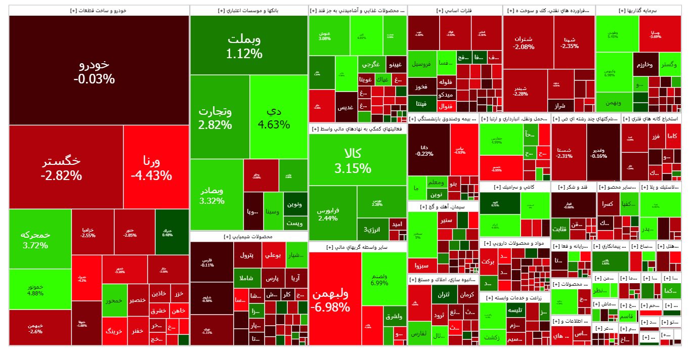 در شروع معاملات آخرین روز هفته شاخص کل بورس نیم درصد عقب نشست