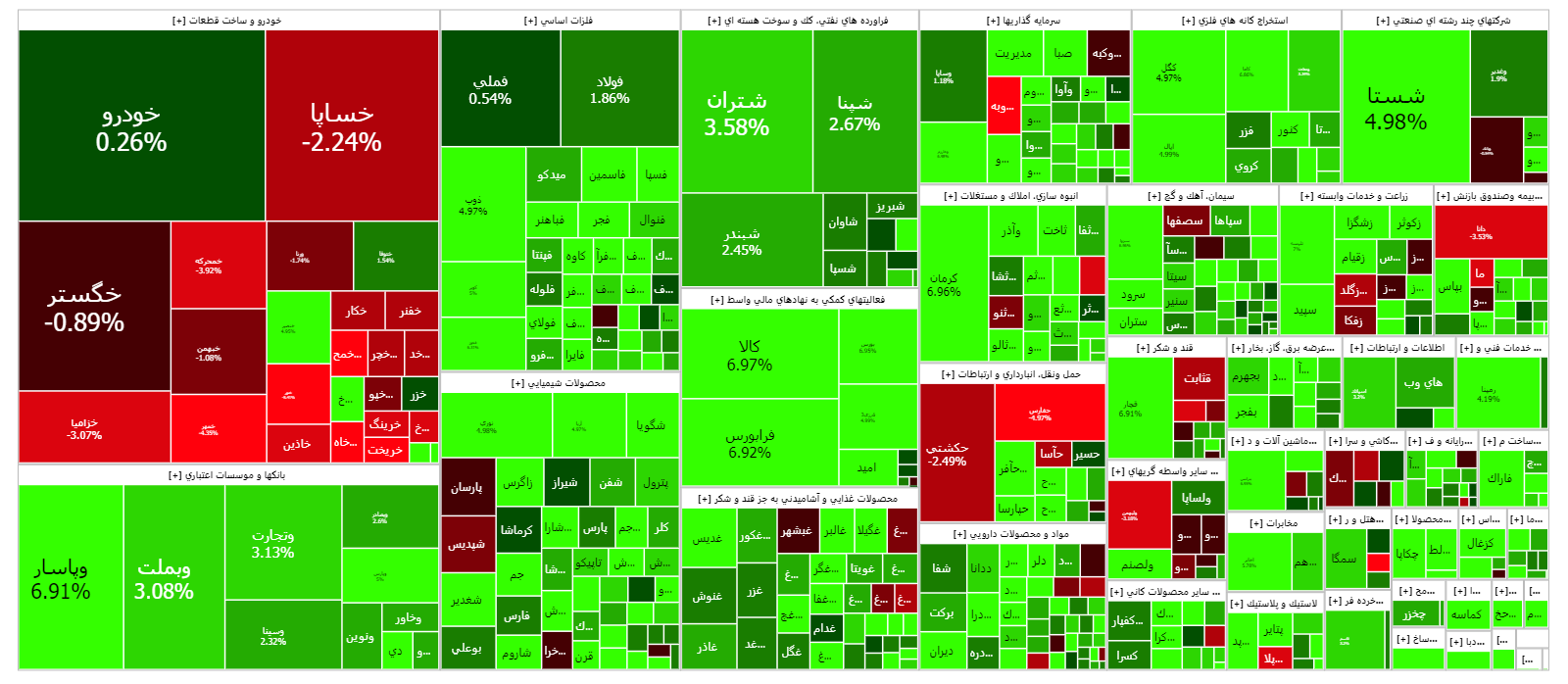 ورود نقدینگی به گروه بانک/ شاخص کل بورس وارد کانال یک میلیون و ۶۰۰ هزار واحدی شد ورود نقدینگی به گروه بانک/ شاخص کل بورس وارد کانال یک میلیون و ۶۰۰ هزار واحدی شد