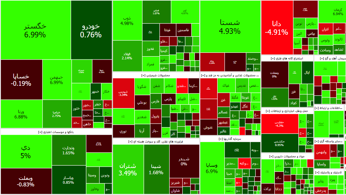 تقویت شاخص کل بورس در سومین روز هفته