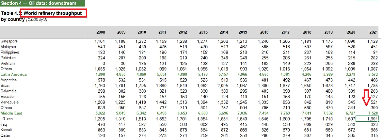 صادرات نفت خام و میعانات گازی ایران به ۱.۵ میلیون بشکه در روز رسید صادرات نفت خام و میعانات گازی ایران به ۱.۵ میلیون بشکه در روز رسید
