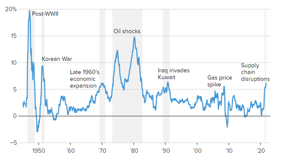 رویکردهای نوین ایالات متحده برای مبارزه با تورم رویکردهای نوین ایالات متحده برای مبارزه با تورم