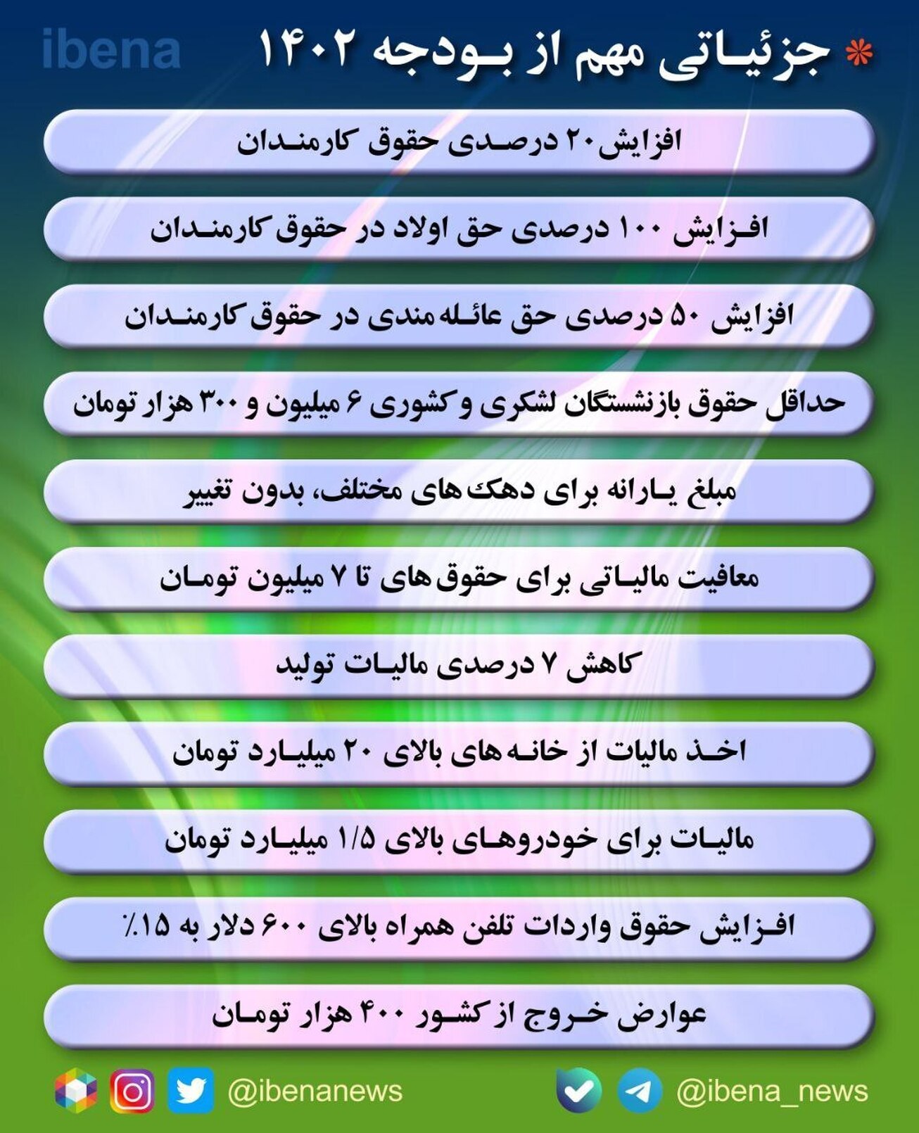 جزئیاتی مهم از لایحه بودجه ۱۴۰۲
