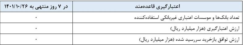 گزارش عملیات اجرایی سیاست پولی