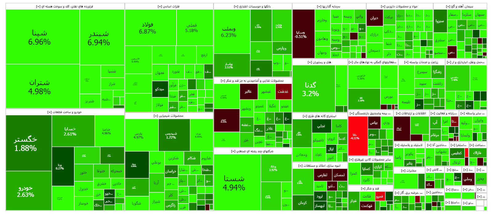 پالایشیها به فکر رکورد شکنی/ شاخص کل بورس با قدرت کانال یک میلیون و پانصد هزار واحدی را پس گرفت پالایشیها به فکر رکورد شکنی/ شاخص کل بورس با قدرت کانال یک میلیون و پانصد هزار واحدی را پس گرفت