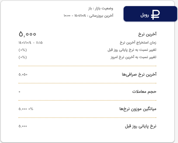 آخرین نرخ دینار عراق امروز یکشنبه ۴ دی