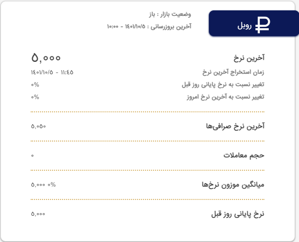آخرین قیمت دینار عراق امروز دوشنبه ۵ دی