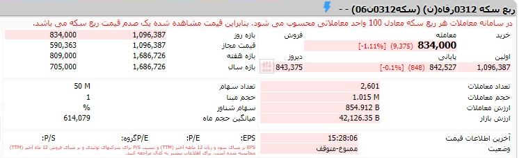 کاهش ۱.۱ درصدی قیمت امروز ربع‌سکه در بورس