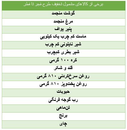 لیست کالا‌های مشمول تخفیف ۲۵ درصدی اعلام شد