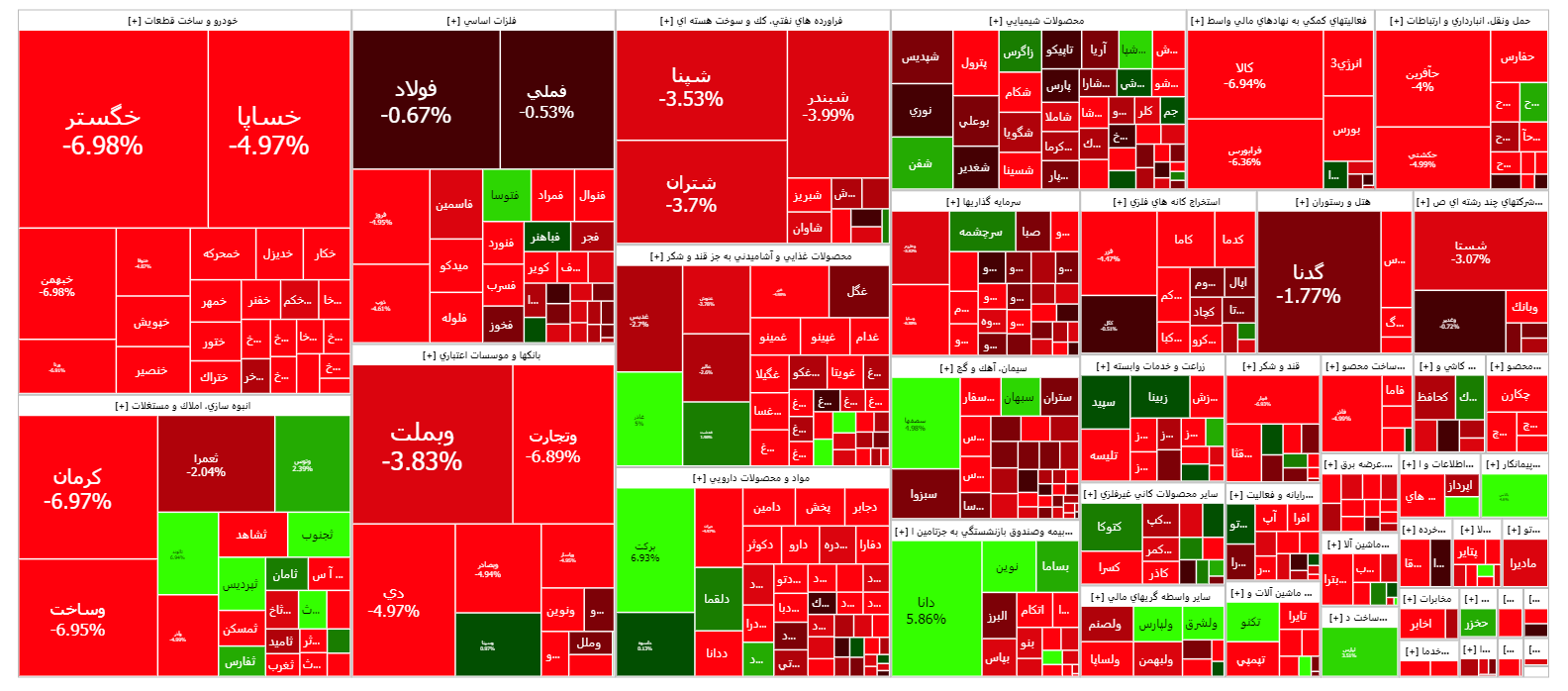 شاخص کل بورس تحت تاثیر دستورالعمل شورای رقابت قرمز پوش شد شاخص کل بورس تحت تاثیر دستورالعمل شورای رقابت قرمز پوش شد
