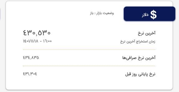 قیمت دلار و یورو ؛ امروز ۱۸ بهمن ۱۴۰۱