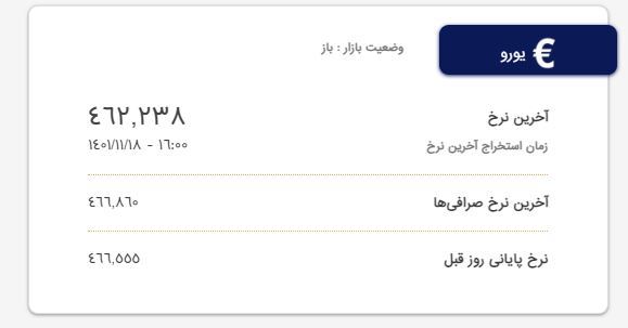 قیمت دلار و یورو ؛ امروز ۱۸ بهمن ۱۴۰۱