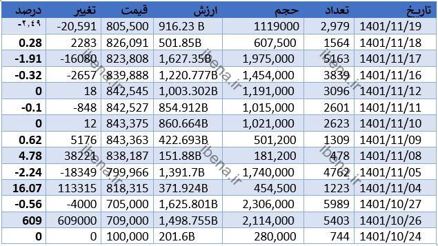 خریداران ربع سکه بانک مرکزی بیش از سه میلیون تومان سود کردند