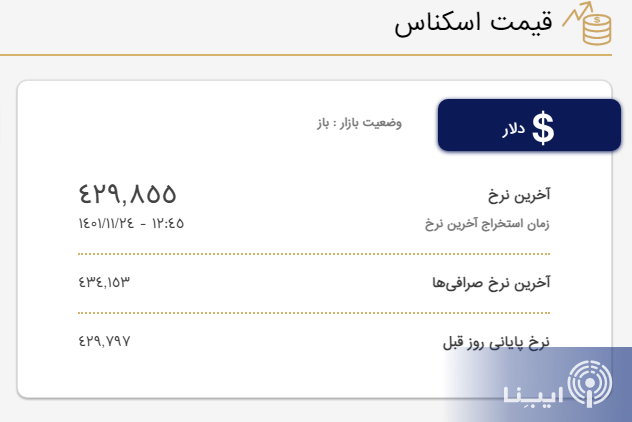 خرید و فروش دلار با نرخ شفاف در ۷ روز هفته/ برنامه بانک مرکزی برای مدیریت بازار ارز چیست؟