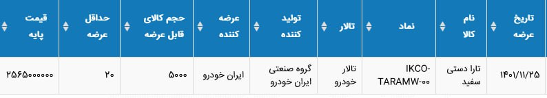 تعداد عرضه تارا برای فردا در بورس کالا افزایش یافت
