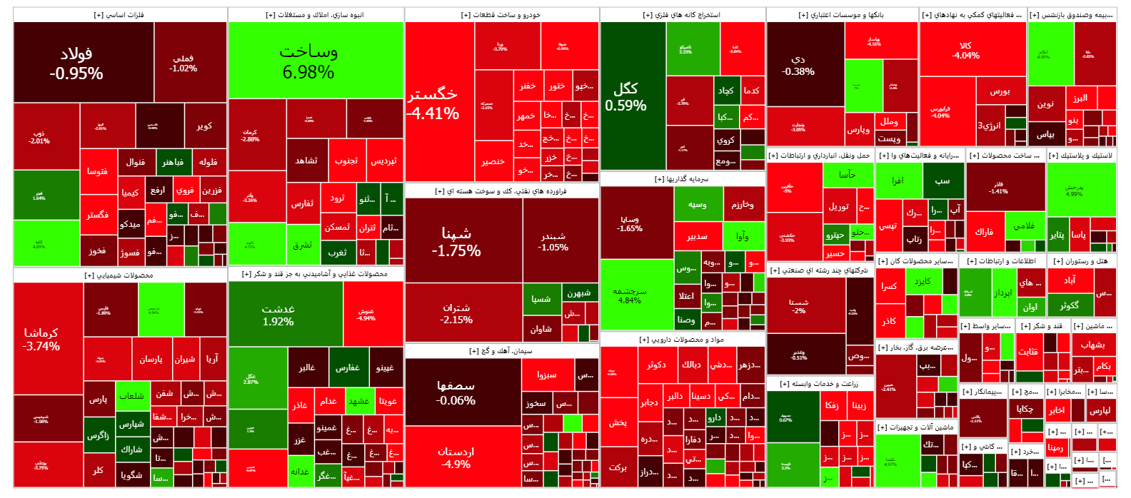 شاخص کل بورس ۱۰ هزار واحد عقب نشست/ ورود نقدینگی به گروه غذایی شاخص کل بورس ۱۰ هزار واحد عقب نشست/ ورود نقدینگی به گروه غذایی