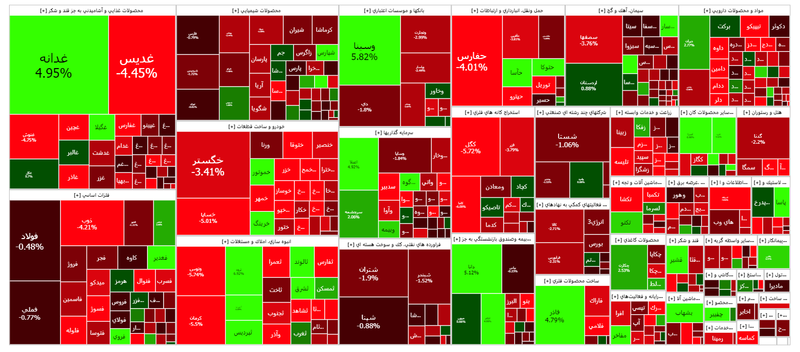 شاخص کل بورس ۱۳ هزار واحد عقب نشست/ عرضه اولیهها بازار را به دست گرفتند شاخص کل بورس ۱۳ هزار واحد عقب نشست/ عرضه اولیهها بازار را به دست گرفتند
