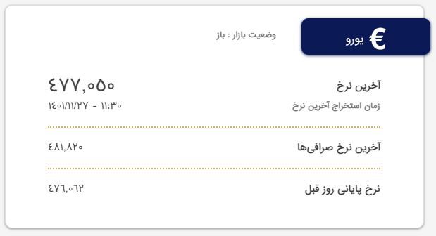 قیمت دلار و یورو؛ امروز ۲۷ بهمن ۱۴۰۱