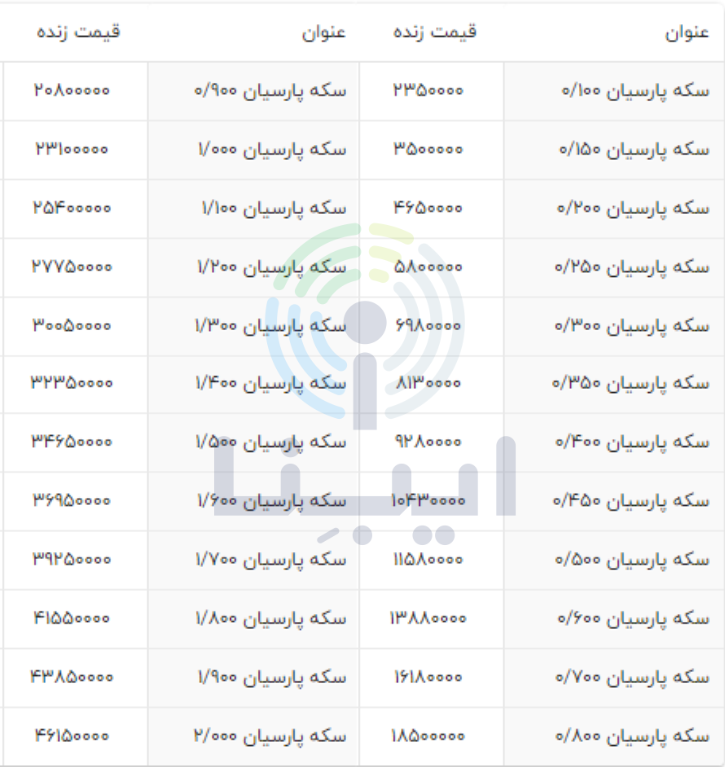 قیمت انواع سکه پارسیان امروز چهارشنبه ۵ بهمن/ سکه پارسیان ارزان شد