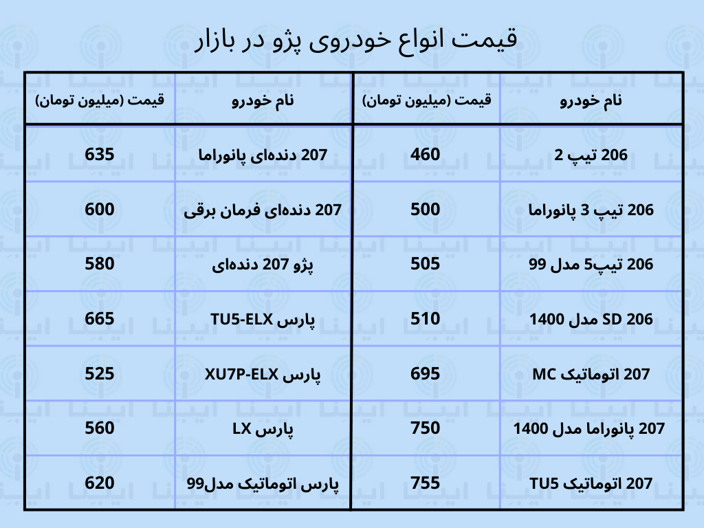 قیمت انواع پژو در بازار امروز ۹ بهمن ۱۴۰۱