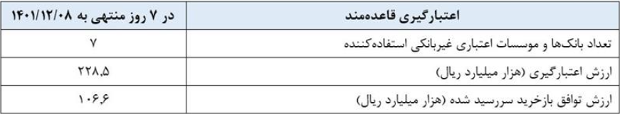 گزارش عملیات اجرایی سیاست پولی گزارش عملیات اجرایی سیاست پولی