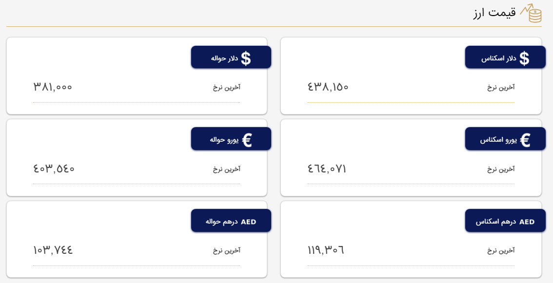 جدیدترین قیمت دلار، یورو و درهم در مرکز مبادله ایران