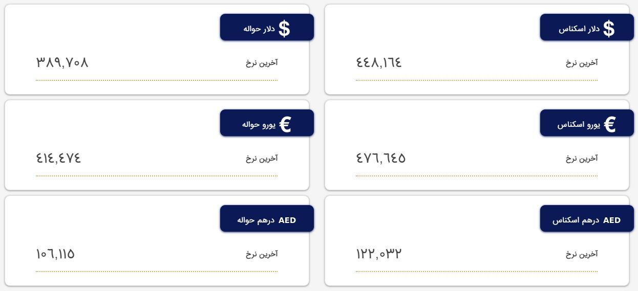قیمت دلار، درهم و یورو؛ امروز شنبه ۱۱ اسفند