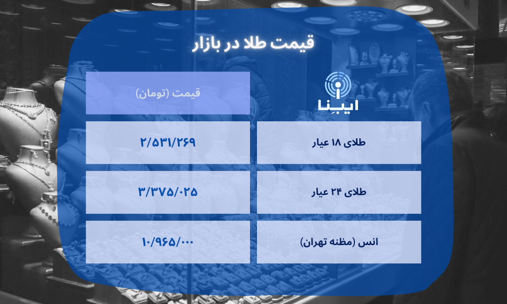 قیمت هر گرم طلای ۱۸ عیار در بازار؛ شنبه ۱۳ اسفند