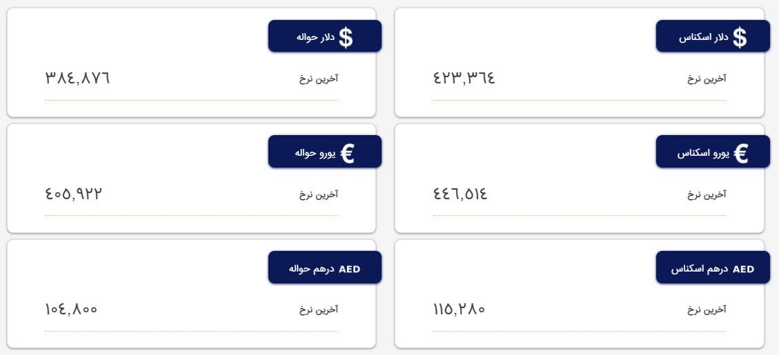 قیمت دلار، درهم و یورو؛ امروز پنجشنبه ۱۸ اسفند قیمت دلار، درهم و یورو؛ امروز پنجشنبه ۱۸ اسفند