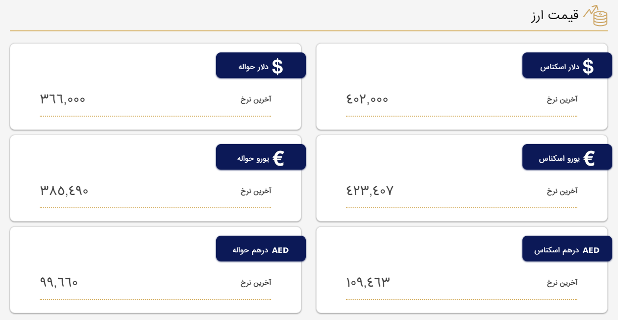 قیمت اسکناس و حواله دلار در مرکز مبادله ایران