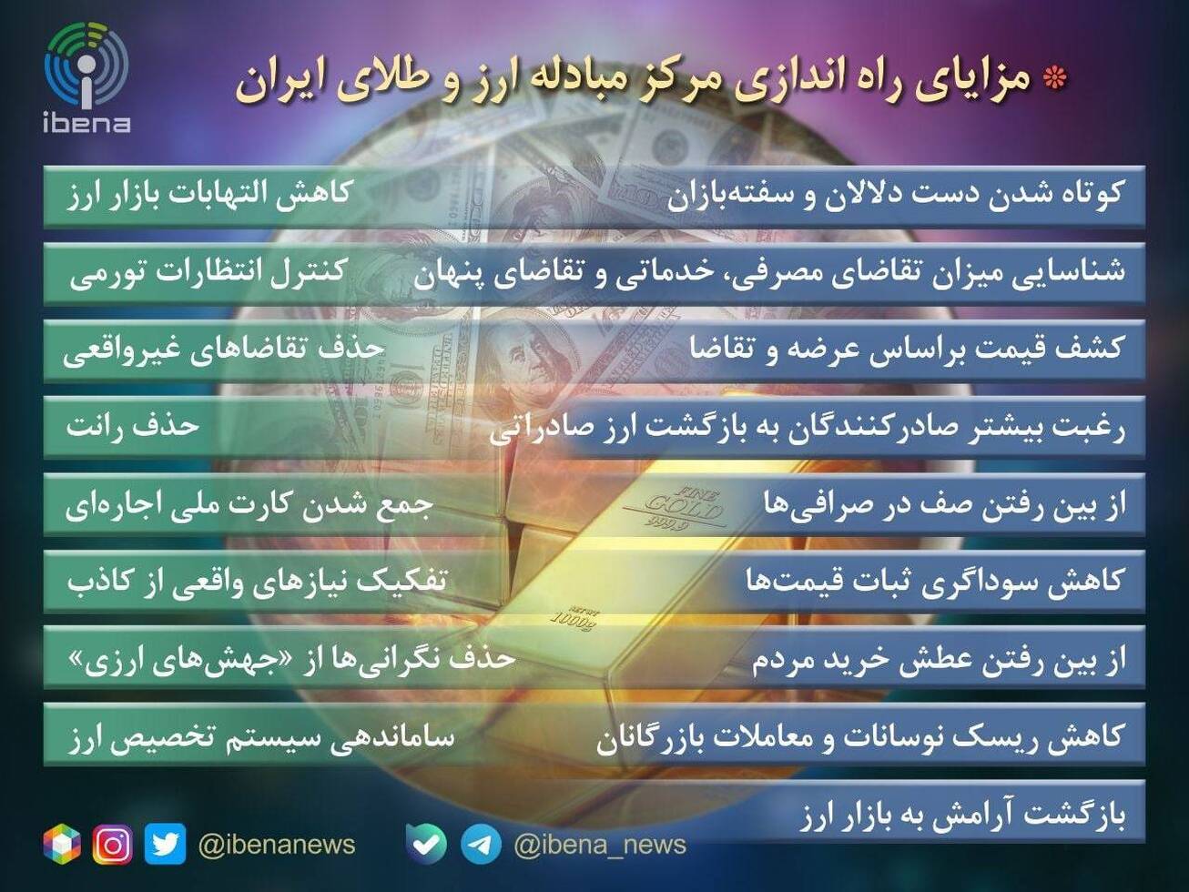 مزایای راه‌اندازی مرکز مبادله ارز و طلای ایران