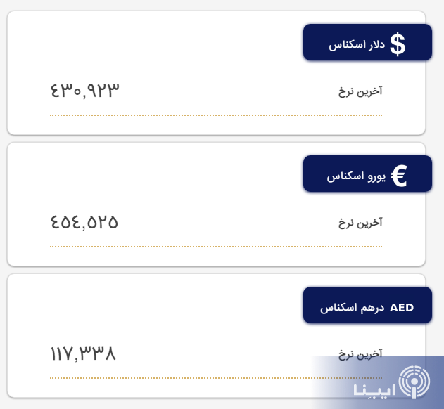 جدیدترین قیمت دلار، یورو و درهم در مرکز مبادله ایران/ نرخ حواله دلار چقدر شد؟ جدیدترین قیمت دلار، یورو و درهم در مرکز مبادله ایران/ نرخ حواله دلار چقدر شد؟